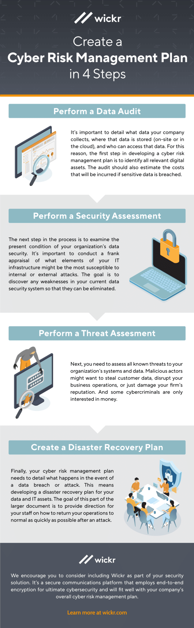 Create A Cyber Risk Management Plan In Steps Aws Wickr