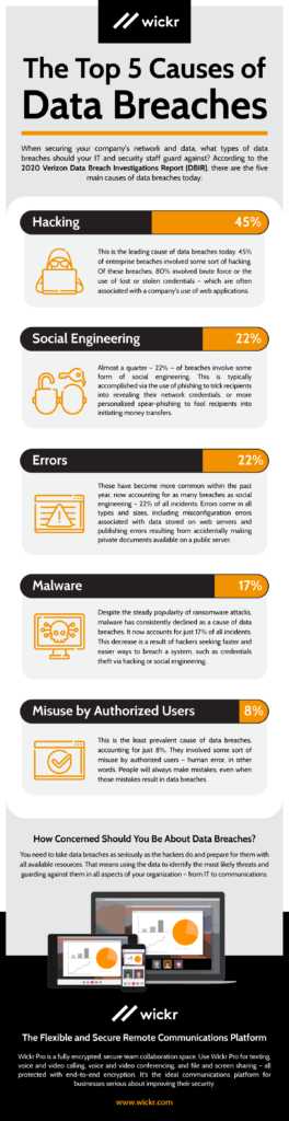 the-top-5-causes-of-data-breaches-aws-wickr