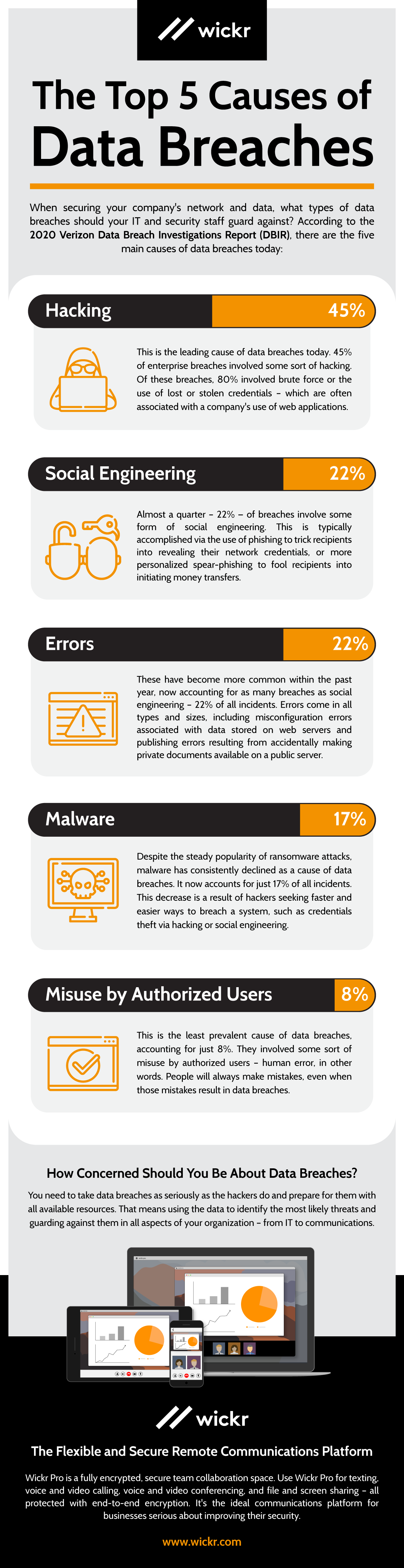 The Top 5 Causes Of Data Breaches AWS Wickr