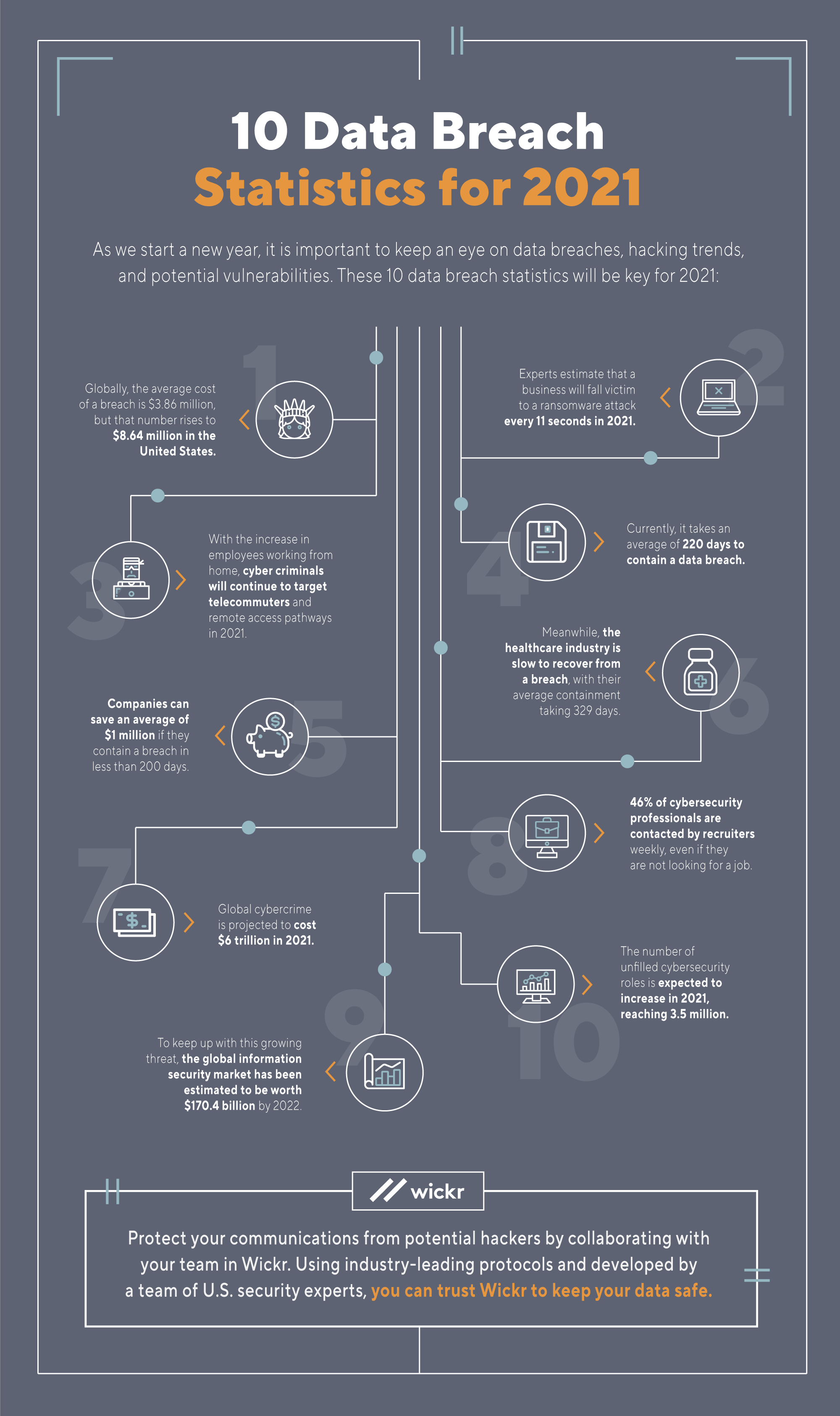 Data Breach Statistics For Aws Wickr