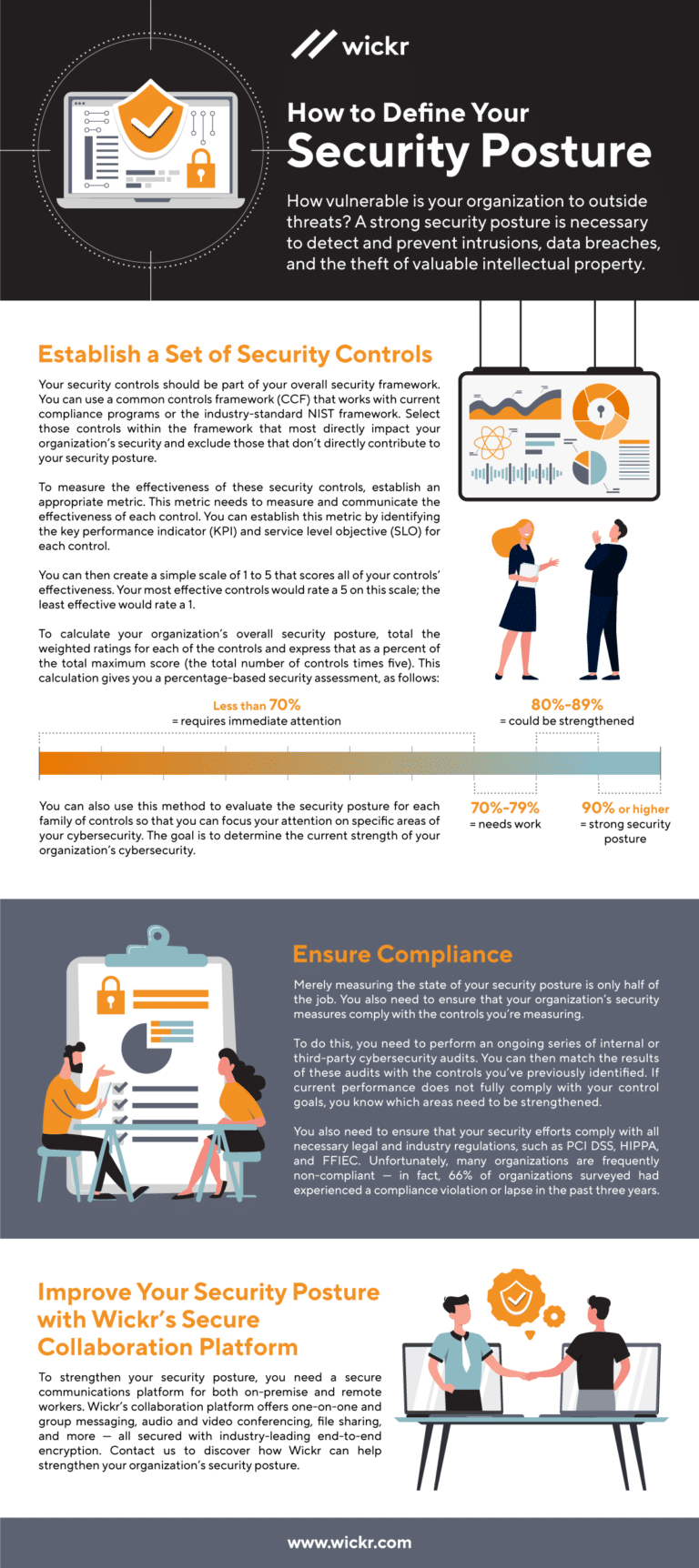 how-to-define-your-security-posture-infographic-aws-wickr