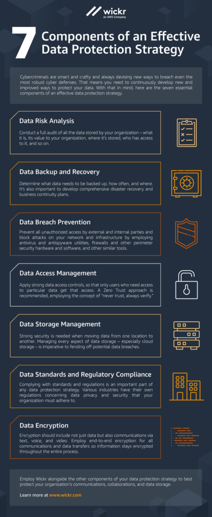 7-components-of-an-effective-data-protection-strategy-infographic