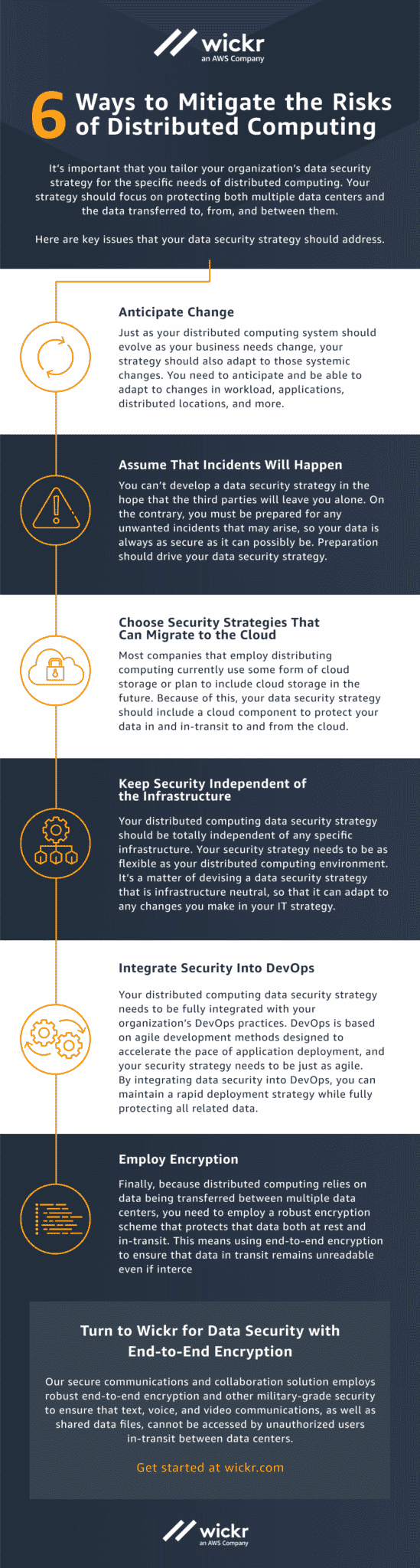 6 Ways to Mitigate the Risks of Distributed Computing | AWS Wickr