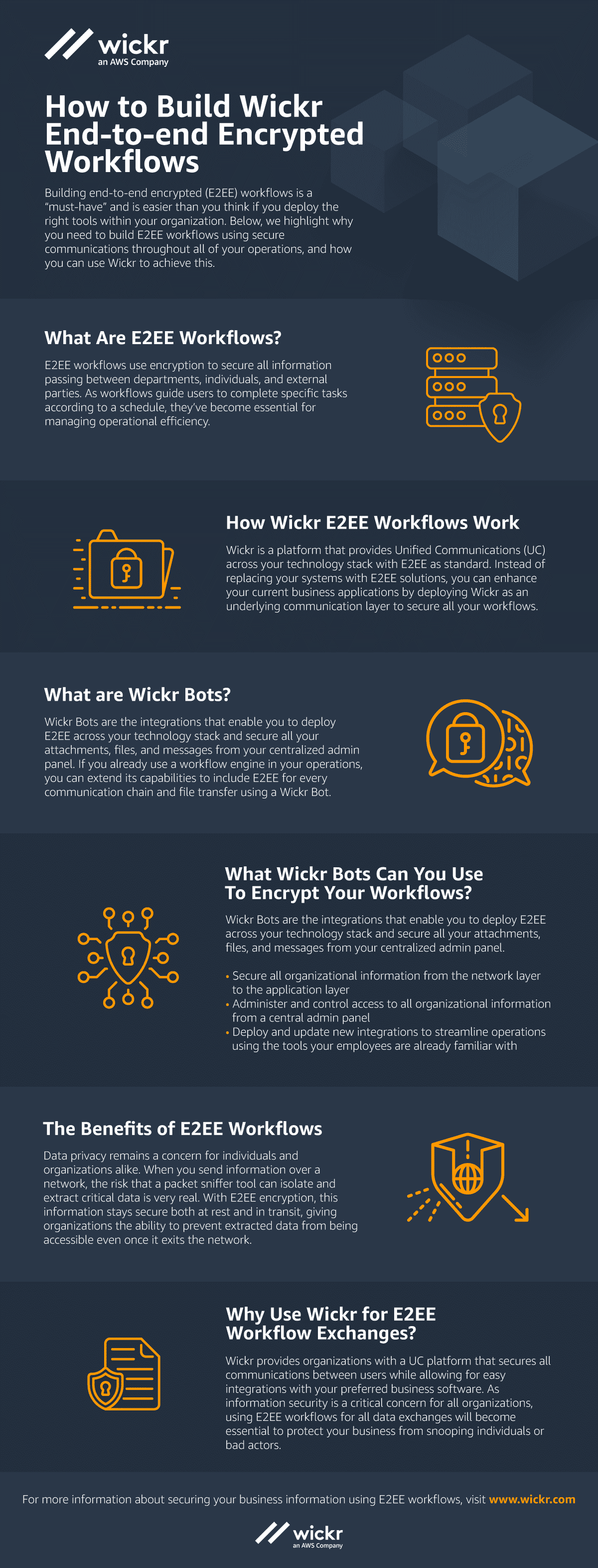 How to Build Endtoend Encrypted Workflows AWS Wickr